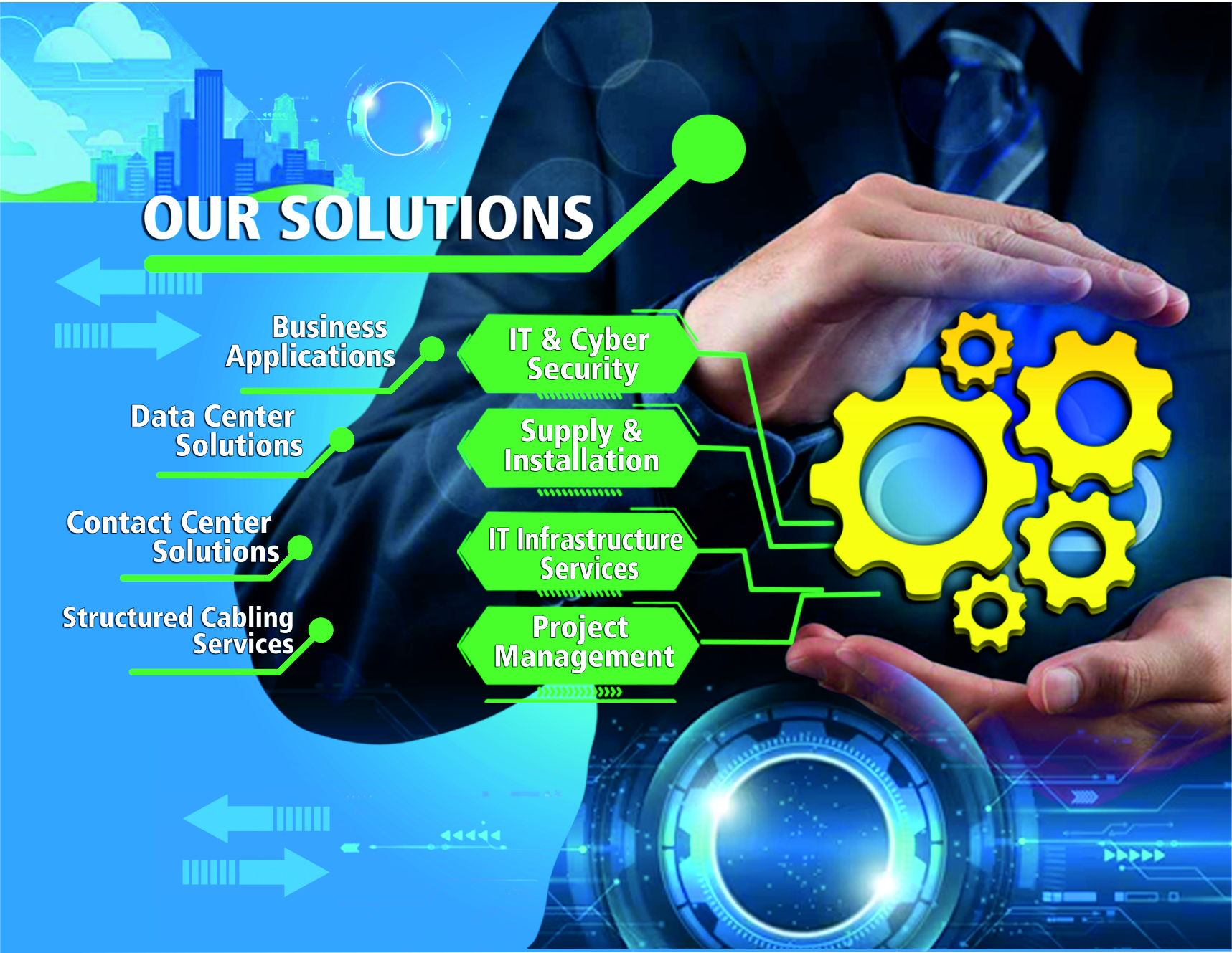 Our Solutions